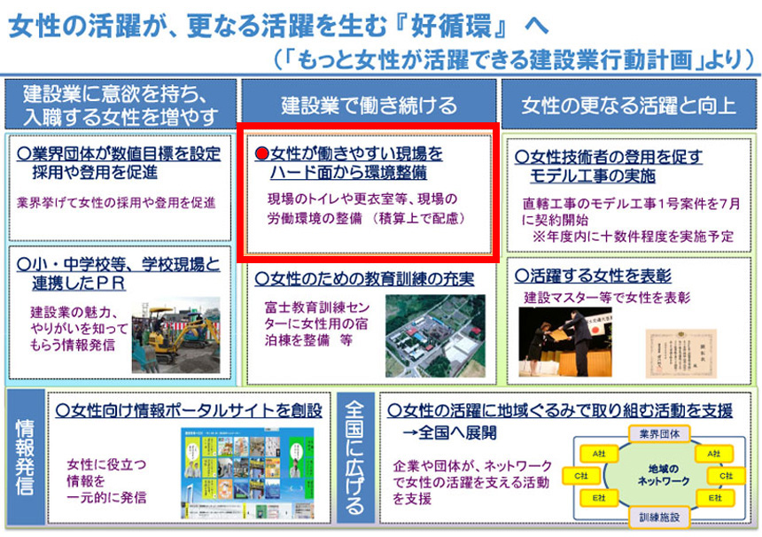 女性の活躍が更なる活躍を生む好循環への記事