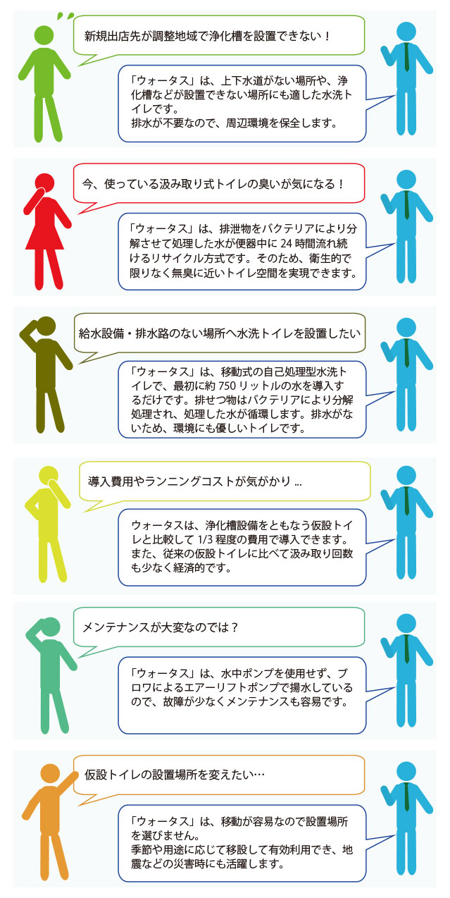 ウォータスのメリット紹介