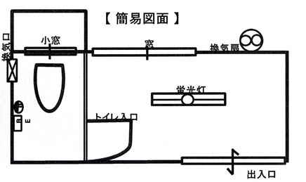 ウォータス付きトイレの簡易図面